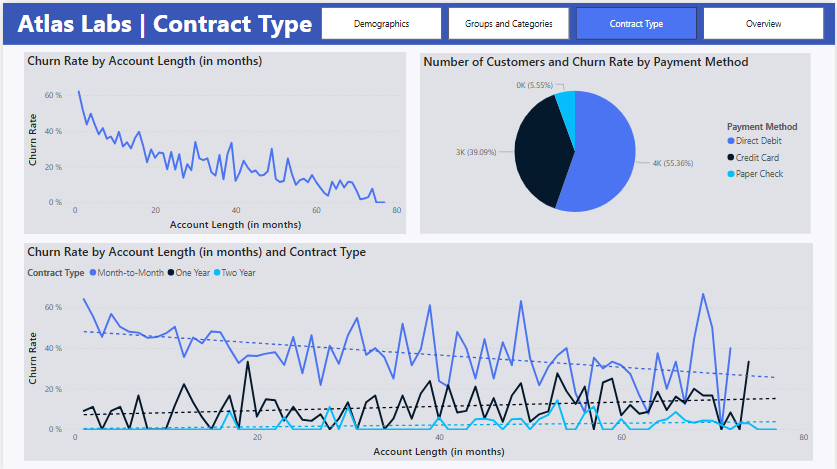 Power BI Dashboard 3